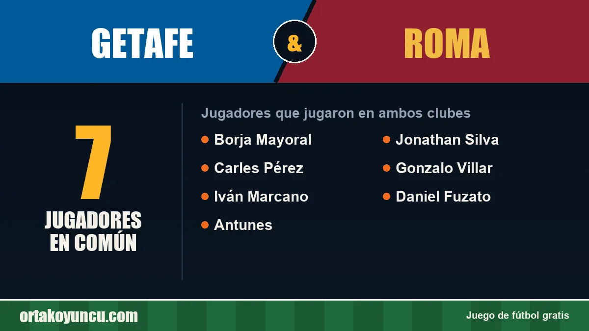 Jugadores que jugaron en Getafe y Roma: 7 jugadores