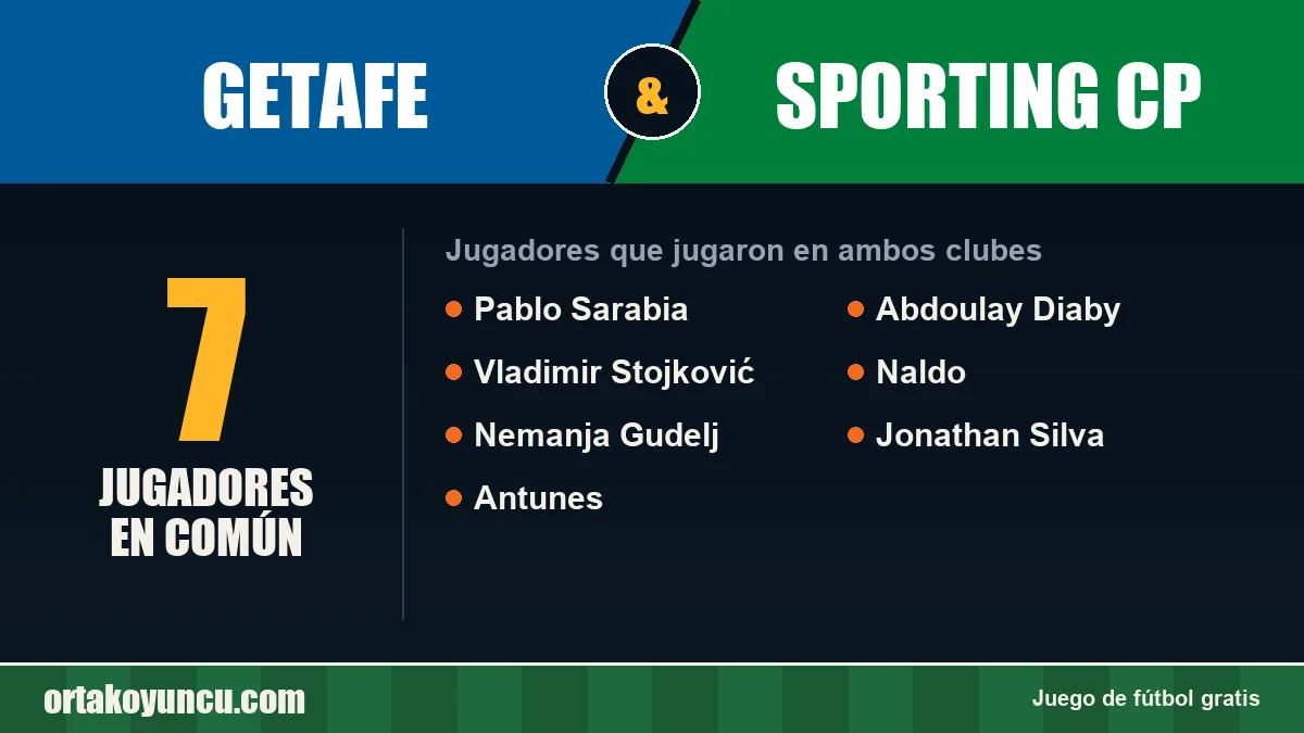 Jugadores que jugaron en Getafe y Sporting CP: 7 jugadores