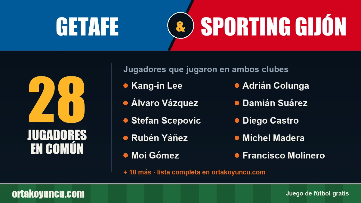 Jugadores que jugaron en Getafe y Sporting Gijón: 28 jugadores