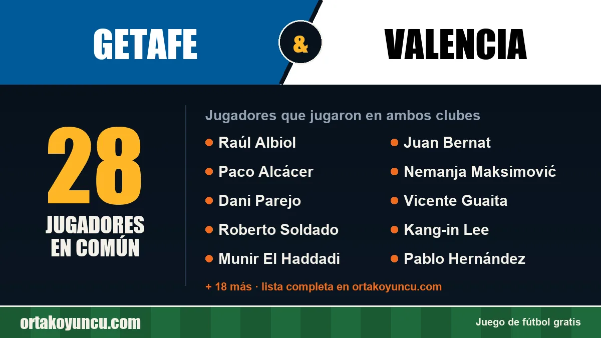 Jugadores que jugaron en Getafe y Valencia: 28 jugadores