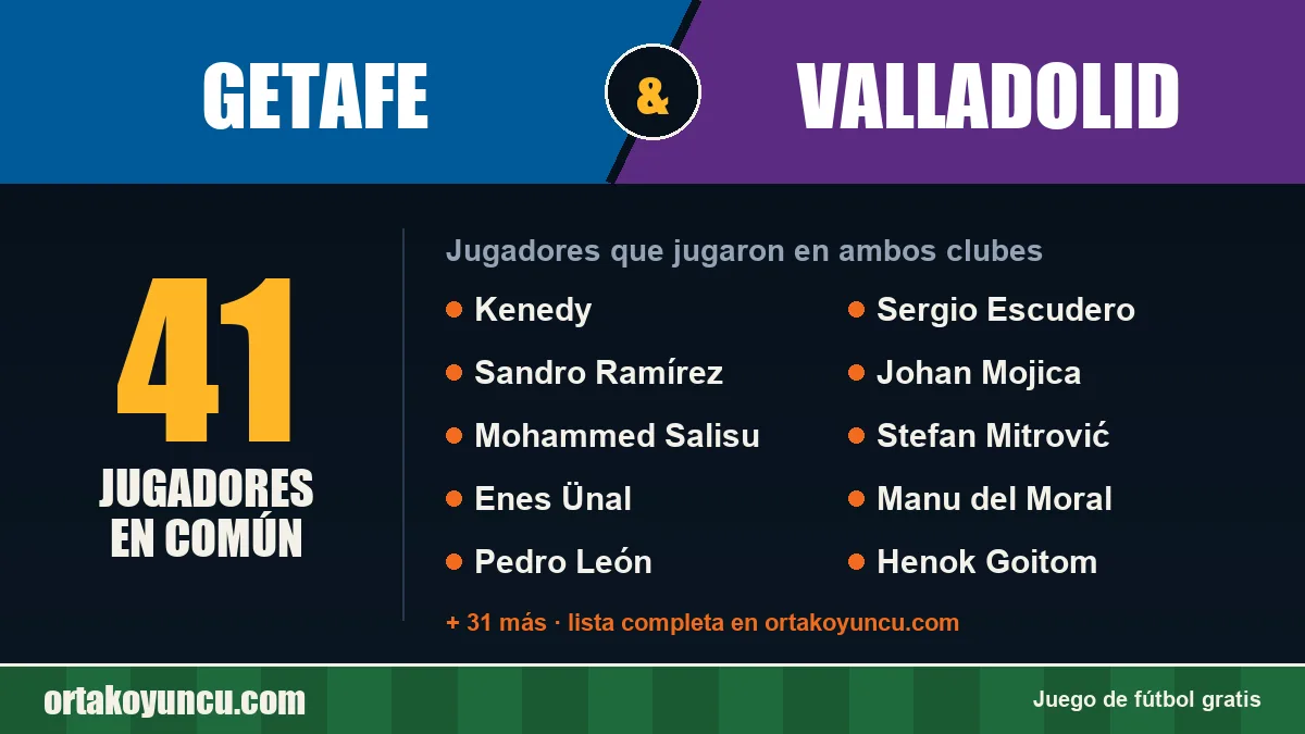Jugadores que jugaron en Getafe y Valladolid: 41 jugadores