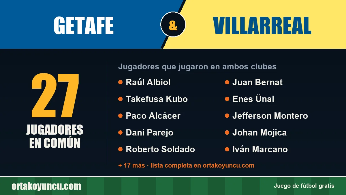 Jugadores que jugaron en Getafe y Villarreal: 27 jugadores