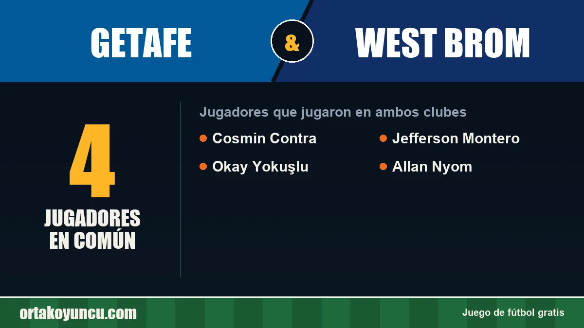 Jugadores que jugaron en Getafe y West Brom: 4 jugadores