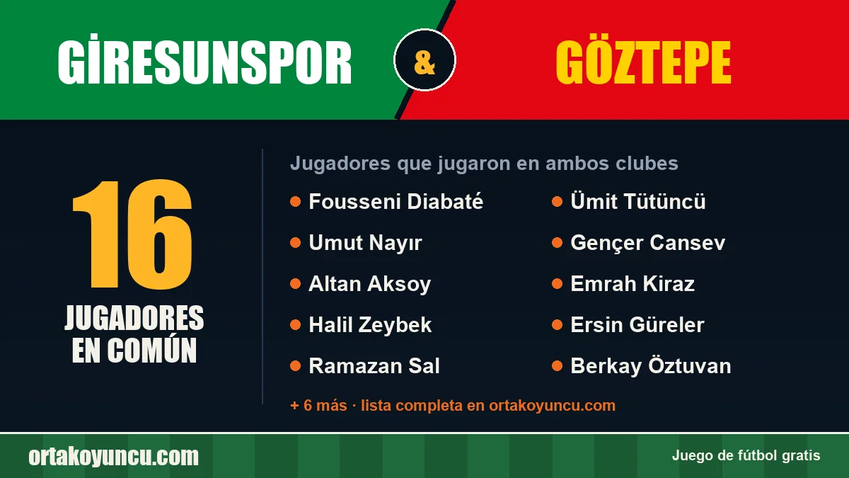 Jugadores que jugaron en Giresunspor y Göztepe: 16 jugadores