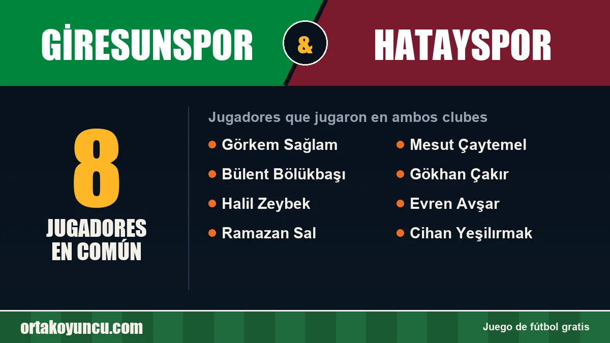 Jugadores que jugaron en Giresunspor y Hatayspor: 8 jugadores