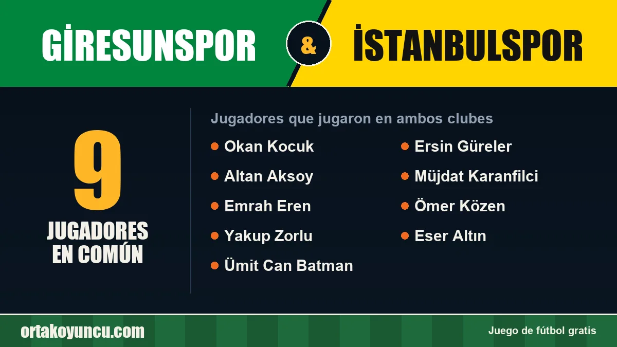 Jugadores que jugaron en Giresunspor y İstanbulspor: 9 jugadores