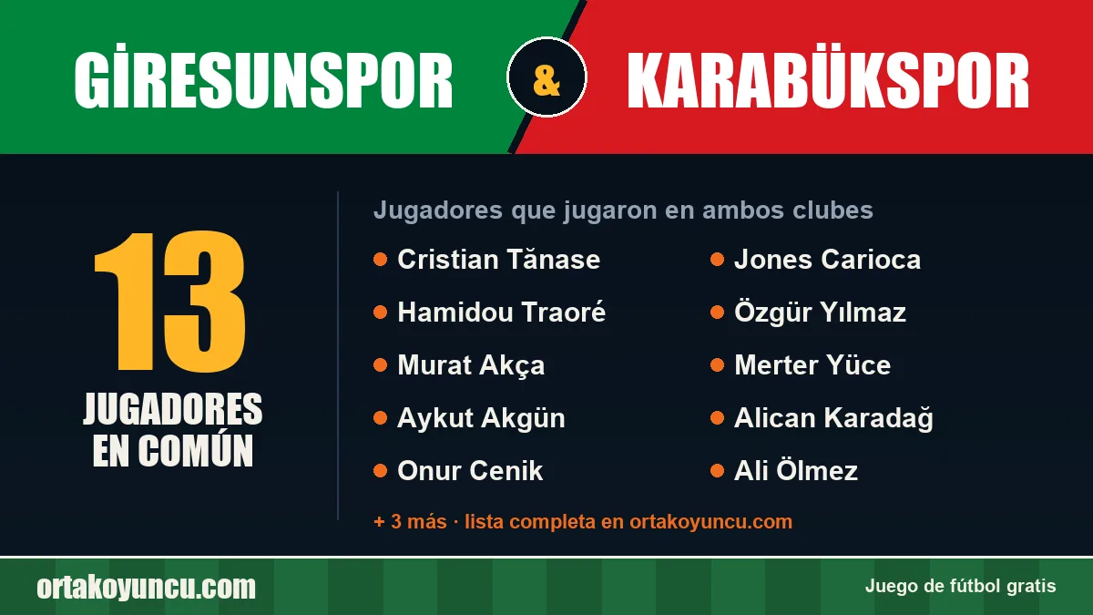 Jugadores que jugaron en Giresunspor y Karabükspor: 13 jugadores