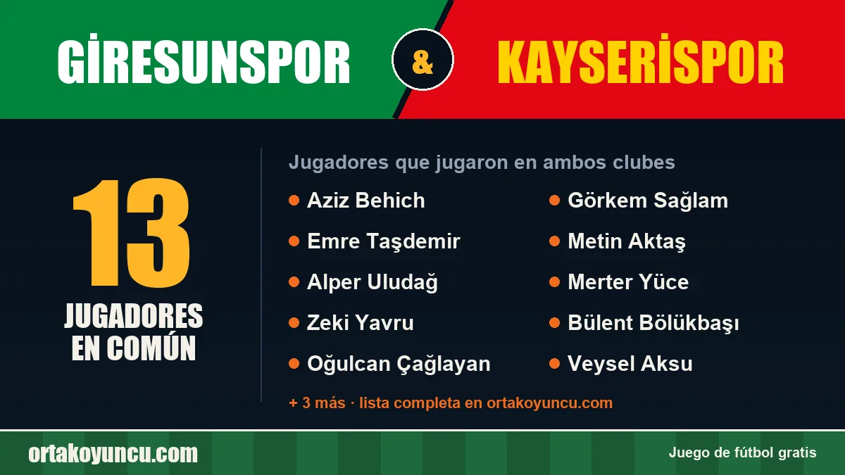 Jugadores que jugaron en Giresunspor y Kayserispor: 13 jugadores