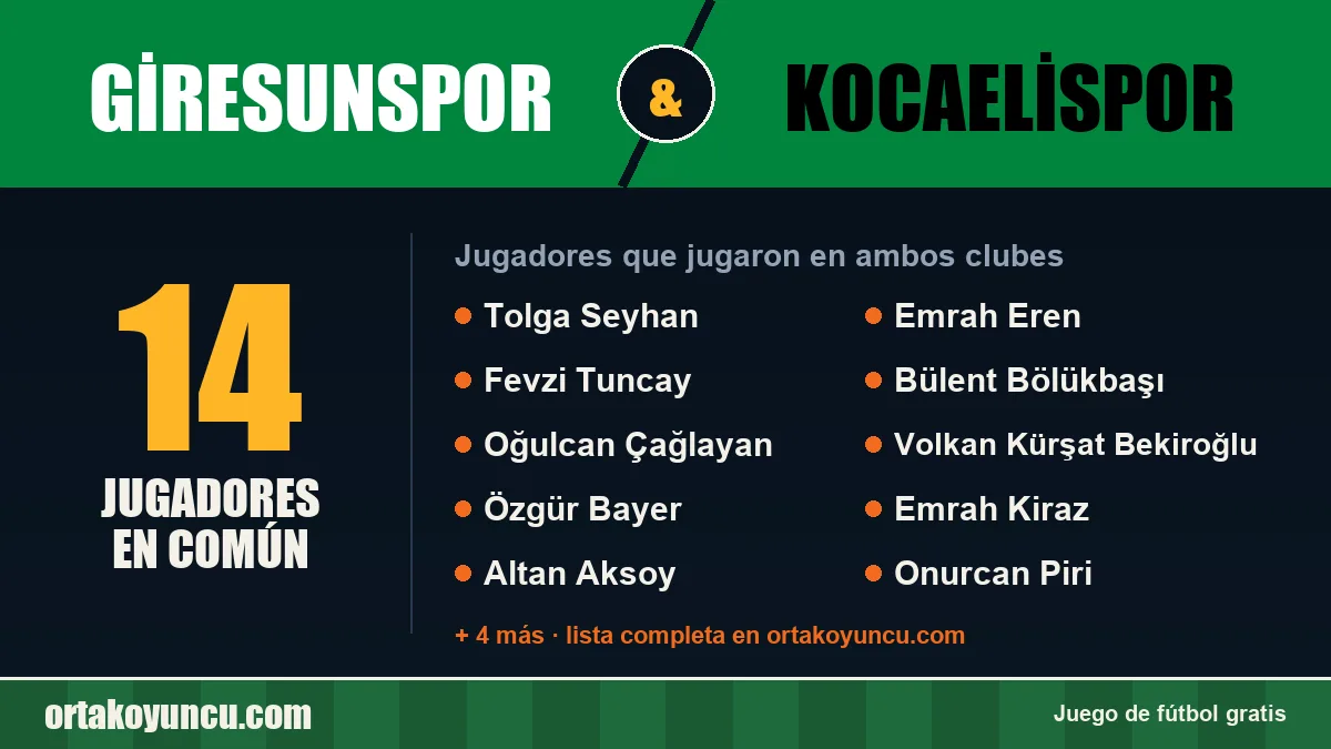 Jugadores que jugaron en Giresunspor y Kocaelispor: 14 jugadores