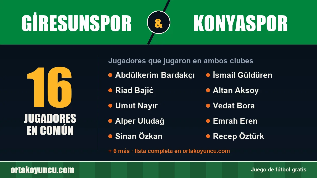 Jugadores que jugaron en Giresunspor y Konyaspor: 16 jugadores
