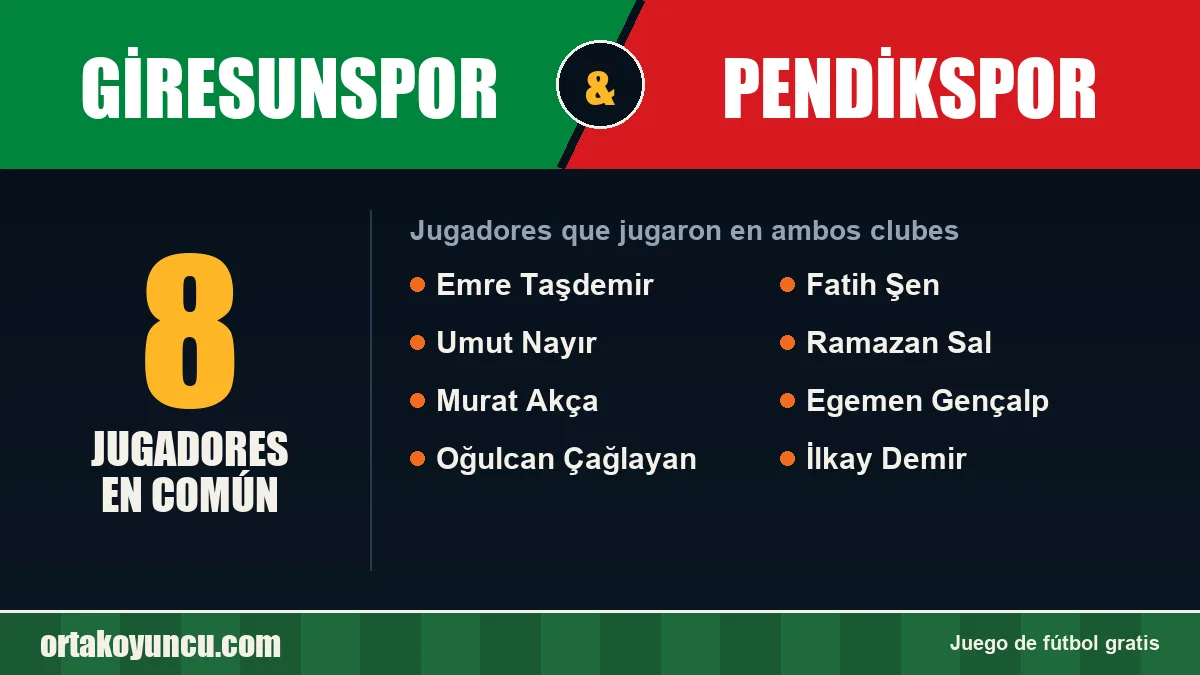 Jugadores que jugaron en Giresunspor y Pendikspor: 8 jugadores
