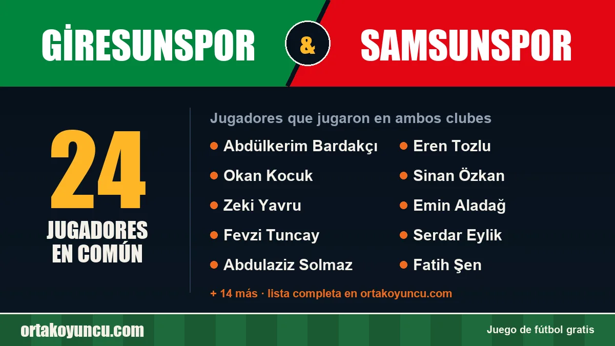 Jugadores que jugaron en Giresunspor y Samsunspor: 24 jugadores