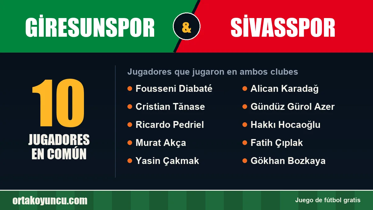 Jugadores que jugaron en Giresunspor y Sivasspor: 10 jugadores