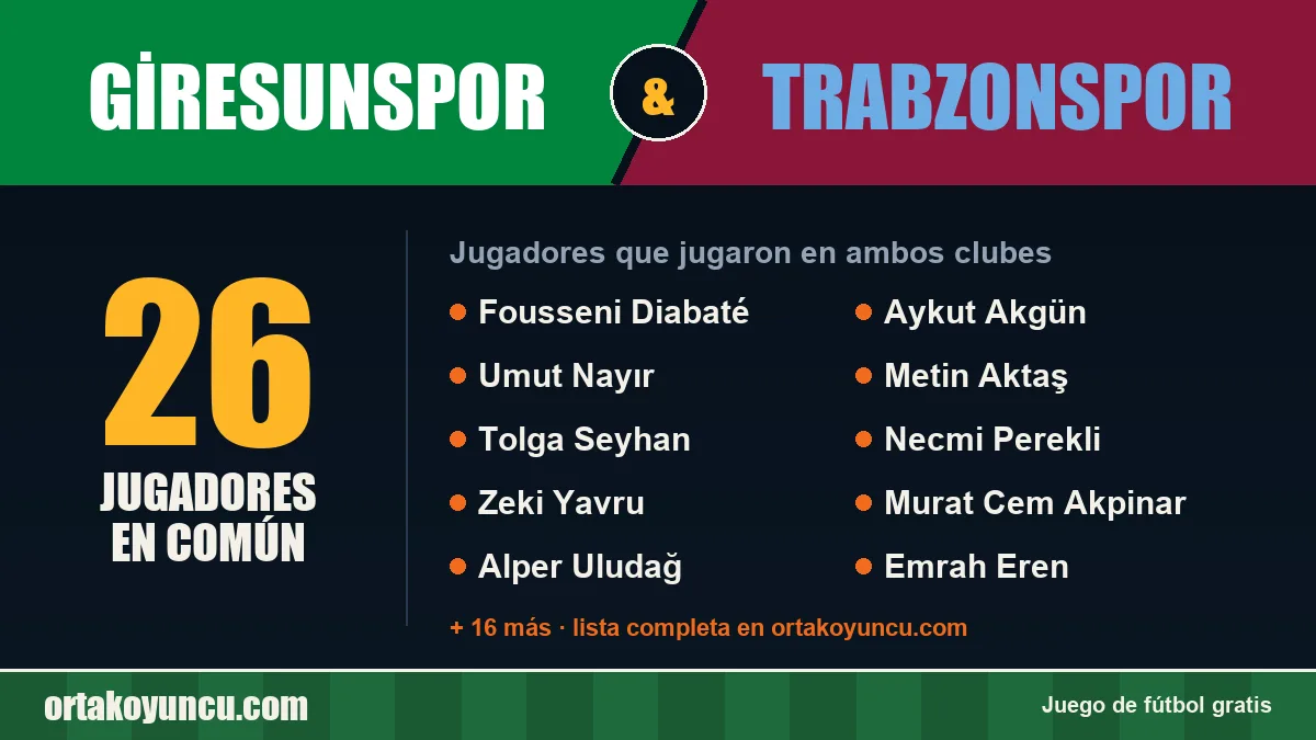 Jugadores que jugaron en Giresunspor y Trabzonspor: 26 jugadores
