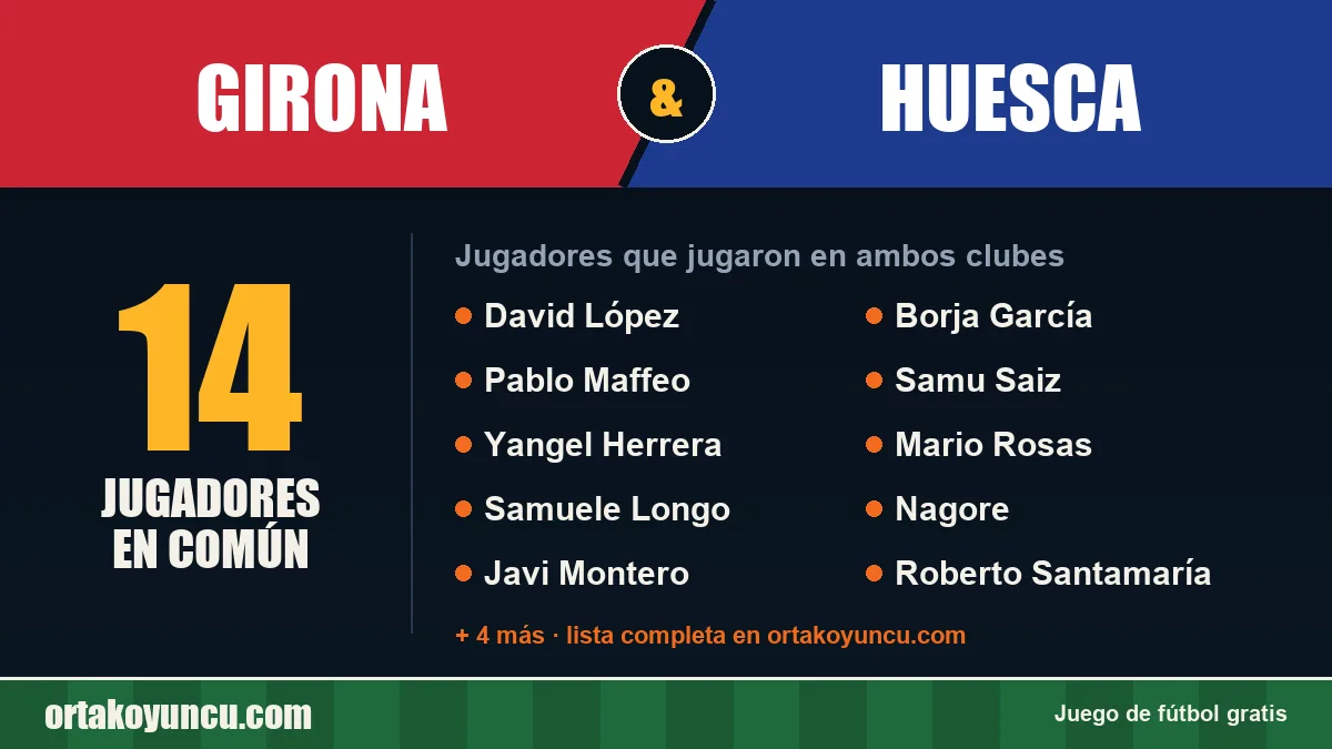 Jugadores que jugaron en Girona y Huesca: 14 jugadores