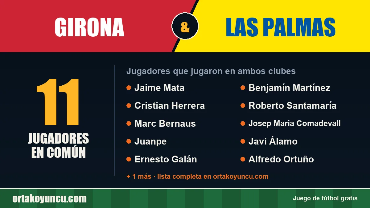 Jugadores que jugaron en Girona y Las Palmas: 11 jugadores