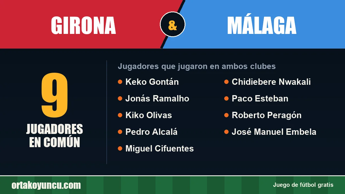 Jugadores que jugaron en Girona y Málaga: 9 jugadores
