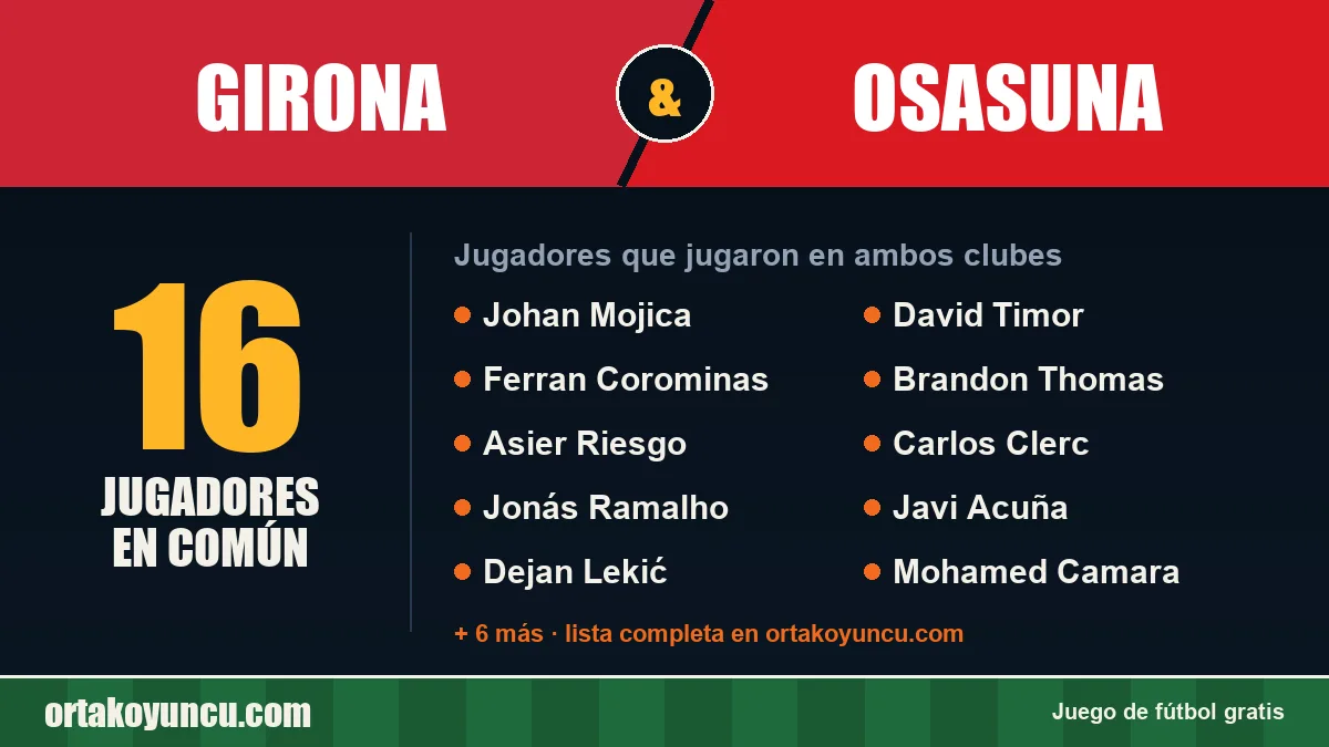 Jugadores que jugaron en Girona y Osasuna: 16 jugadores