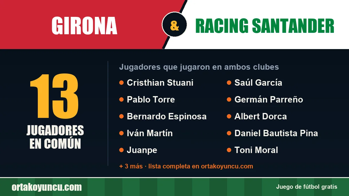 Jugadores que jugaron en Girona y Racing Santander: 13 jugadores
