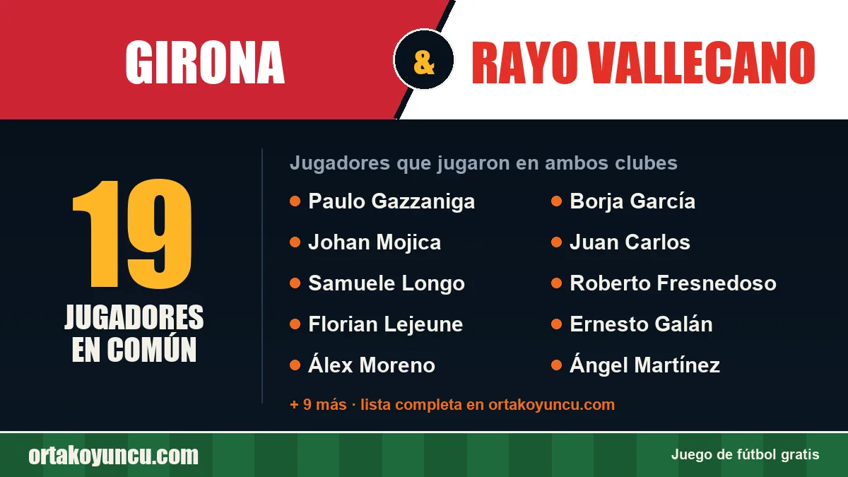 Jugadores que jugaron en Girona y Rayo Vallecano: 19 jugadores