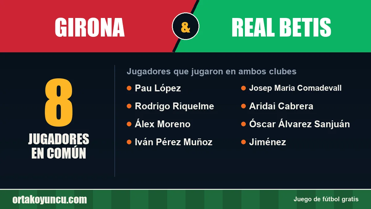 Jugadores que jugaron en Girona y Real Betis: 8 jugadores