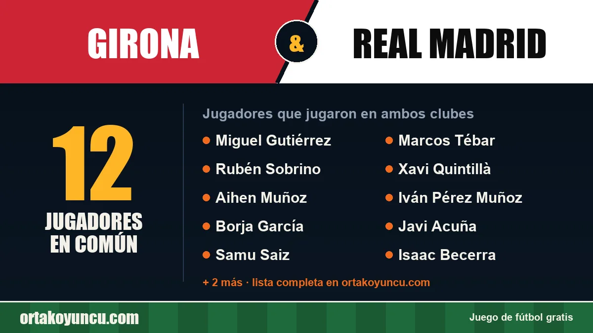 Jugadores que jugaron en Girona y Real Madrid: 12 jugadores