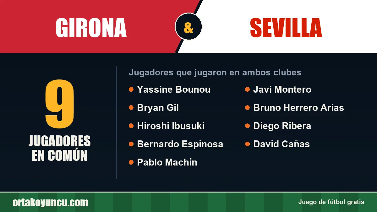 Jugadores que jugaron en Girona y Sevilla: 9 jugadores