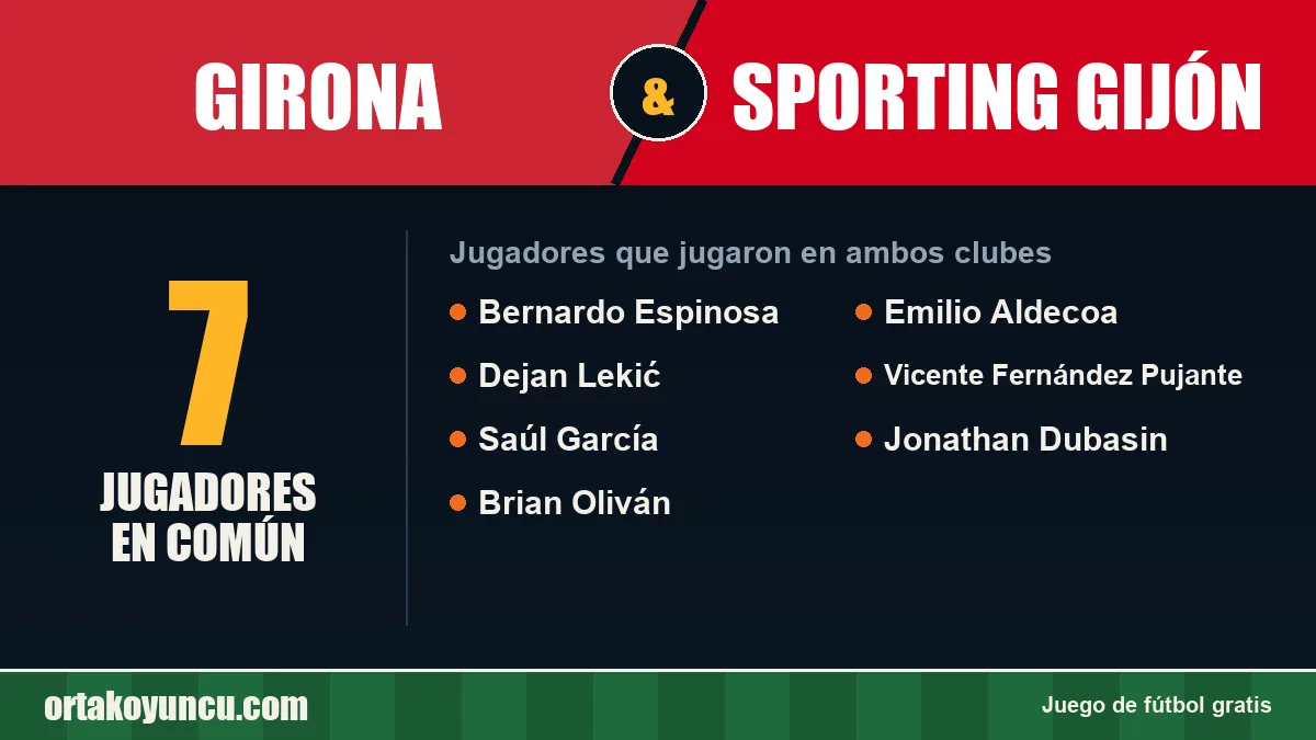 Jugadores que jugaron en Girona y Sporting Gijón: 7 jugadores