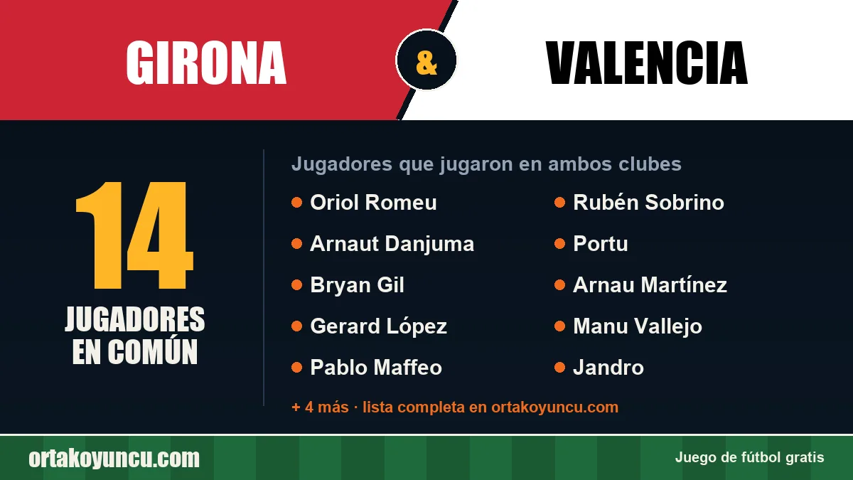 Jugadores que jugaron en Girona y Valencia: 14 jugadores