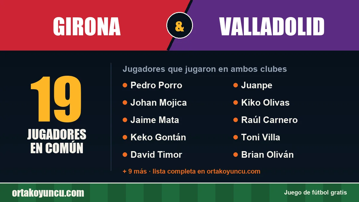 Jugadores que jugaron en Girona y Valladolid: 19 jugadores