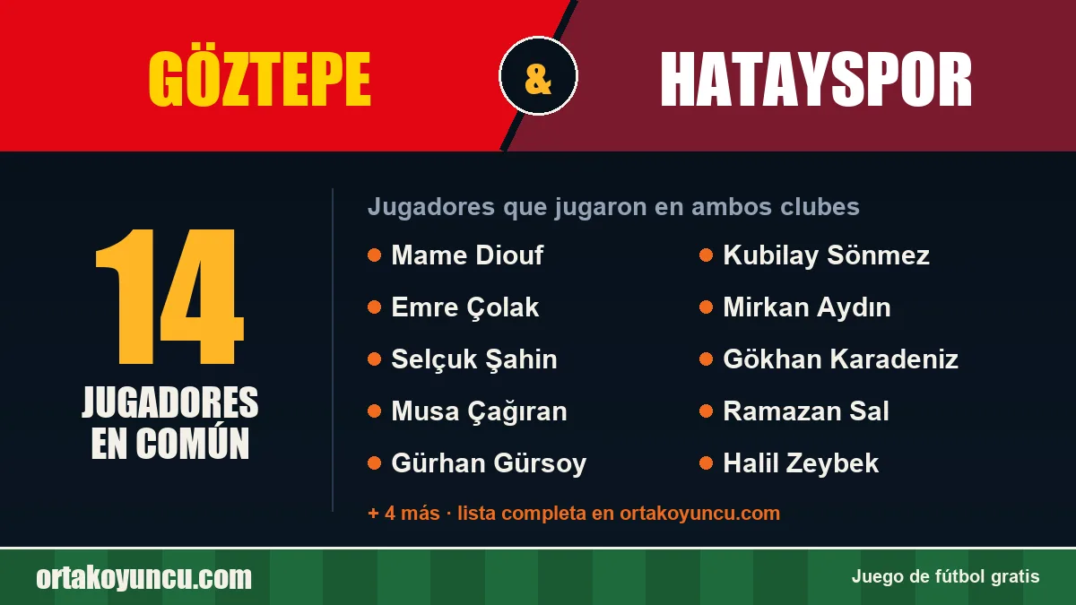 Jugadores que jugaron en Göztepe y Hatayspor: 14 jugadores