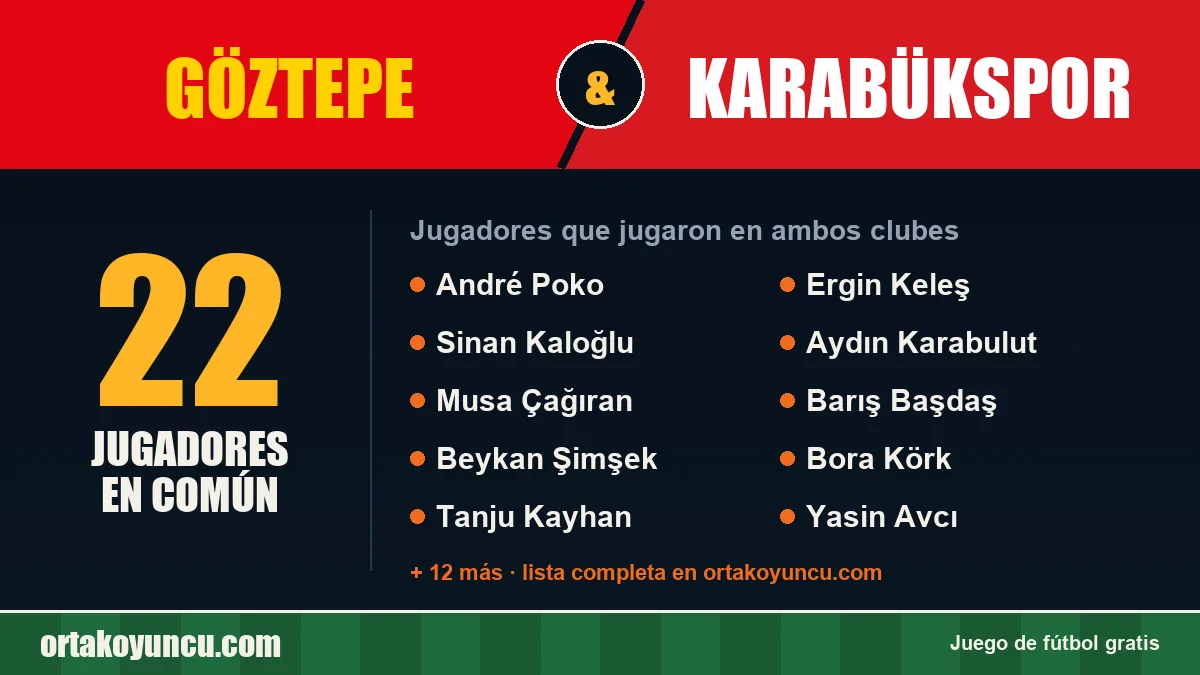 Jugadores que jugaron en Göztepe y Karabükspor: 22 jugadores