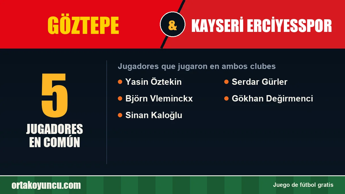 Jugadores que jugaron en Göztepe y Kayseri Erciyesspor: 5 jugadores