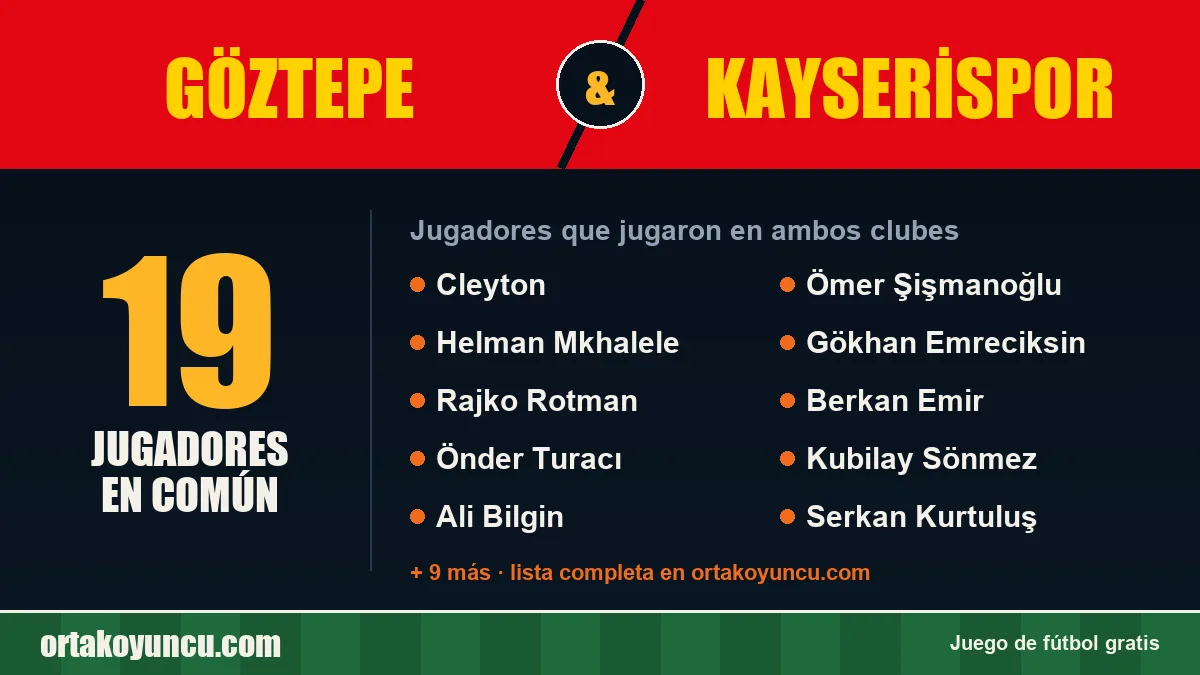 Jugadores que jugaron en Göztepe y Kayserispor: 19 jugadores