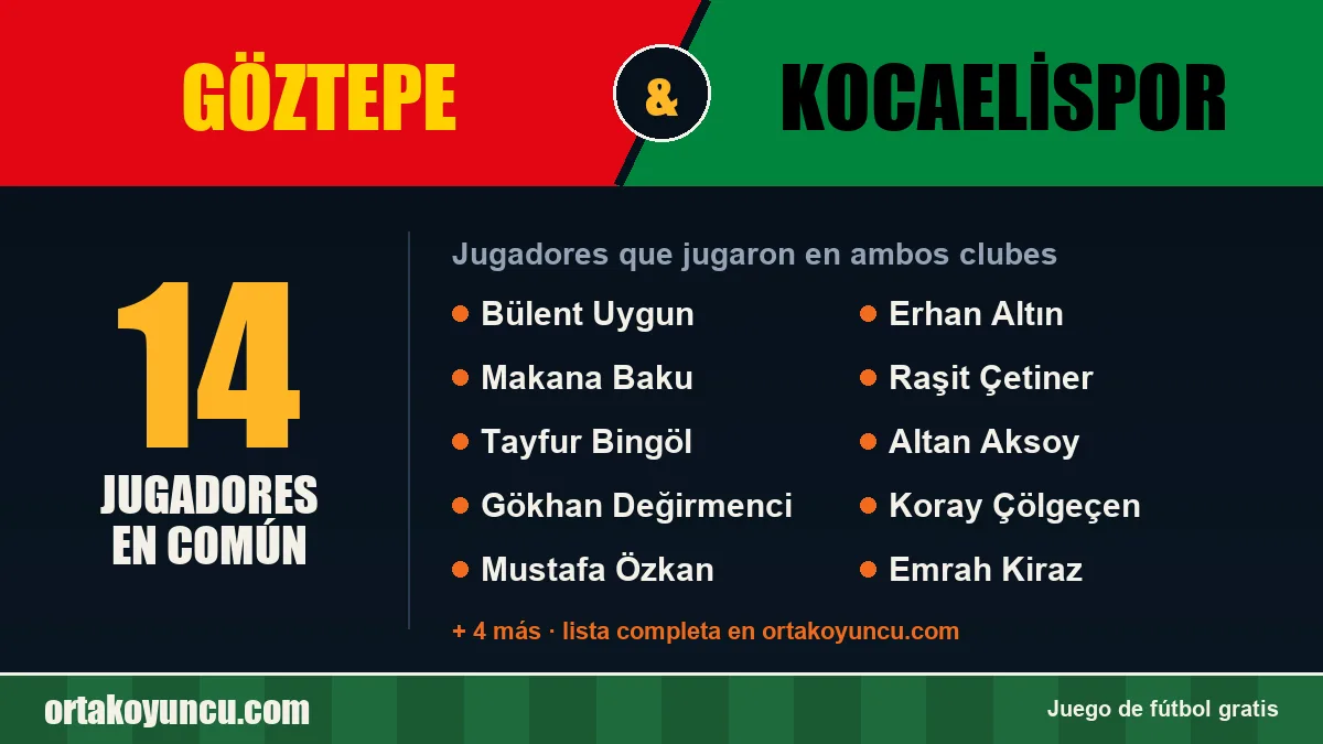 Jugadores que jugaron en Göztepe y Kocaelispor: 14 jugadores
