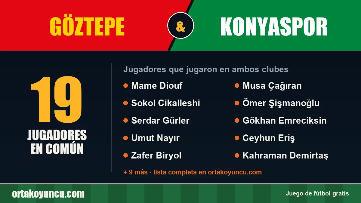 Jugadores que jugaron en Göztepe y Konyaspor: 19 jugadores