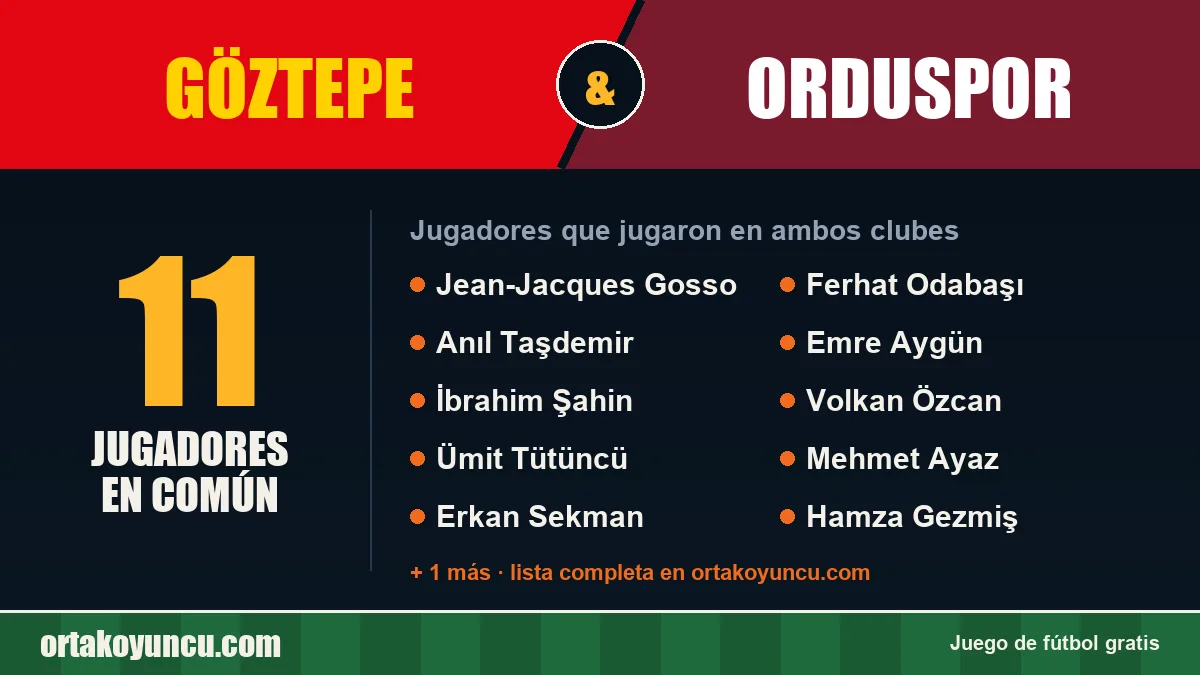 Jugadores que jugaron en Göztepe y Orduspor: 11 jugadores