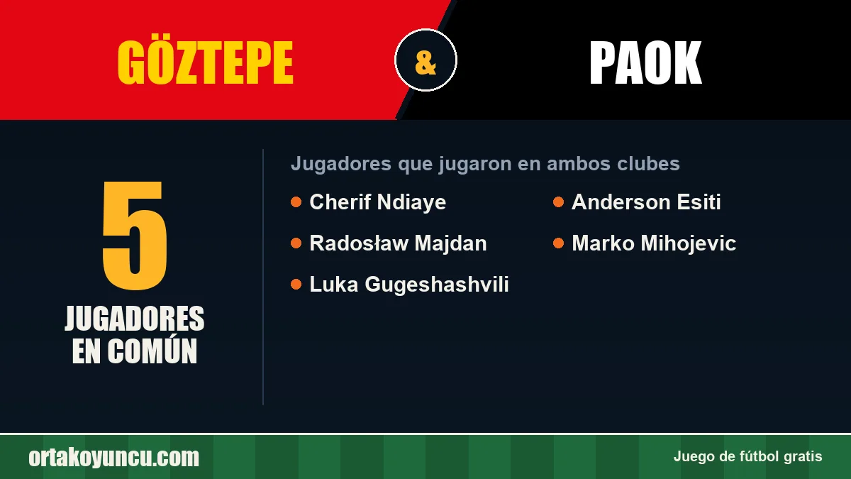 Jugadores que jugaron en Göztepe y PAOK: 5 jugadores