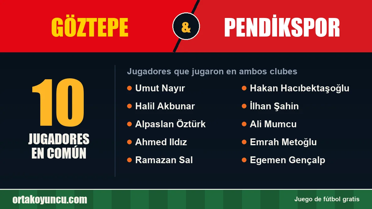 Jugadores que jugaron en Göztepe y Pendikspor: 10 jugadores