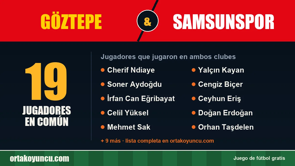 Jugadores que jugaron en Göztepe y Samsunspor: 19 jugadores