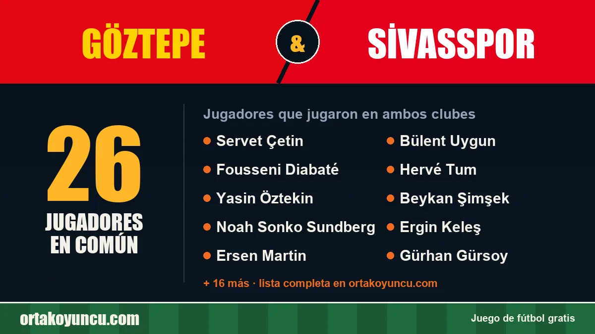 Jugadores que jugaron en Göztepe y Sivasspor: 26 jugadores