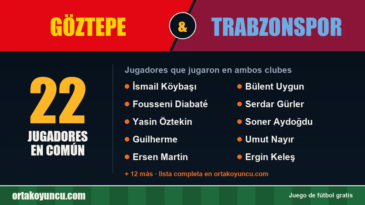 Jugadores que jugaron en Göztepe y Trabzonspor: 22 jugadores