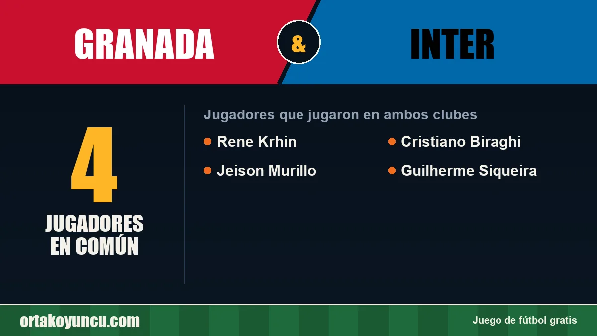 Jugadores que jugaron en Granada y Inter: 4 jugadores