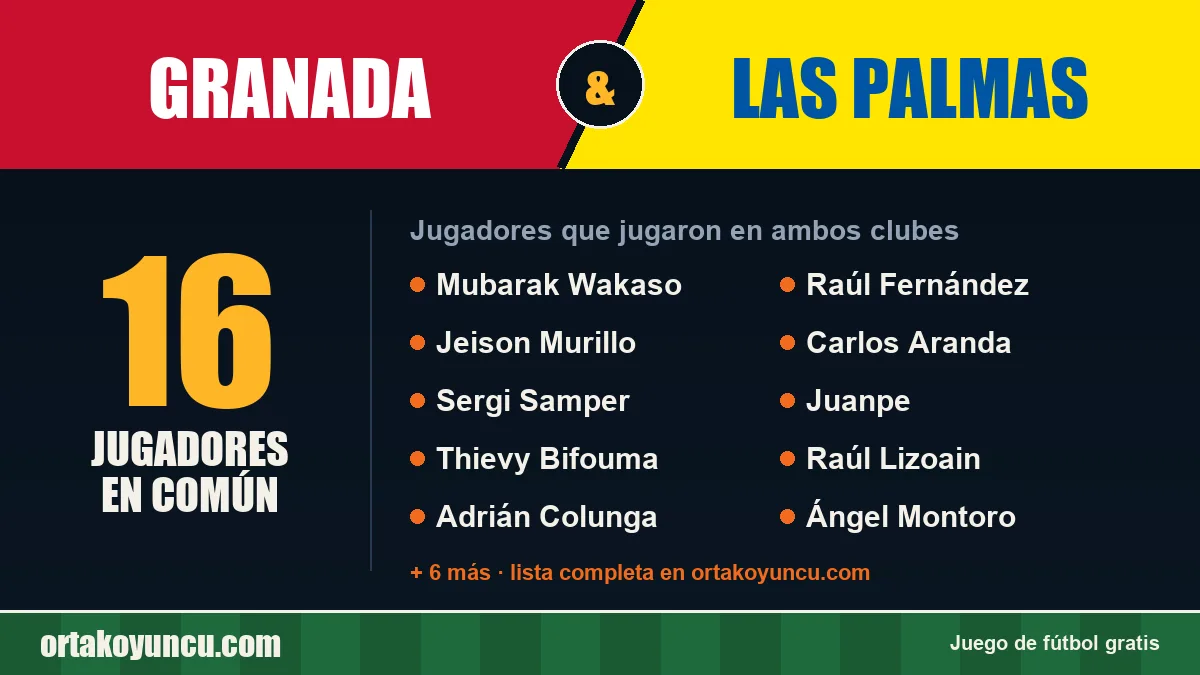 Jugadores que jugaron en Granada y Las Palmas: 16 jugadores