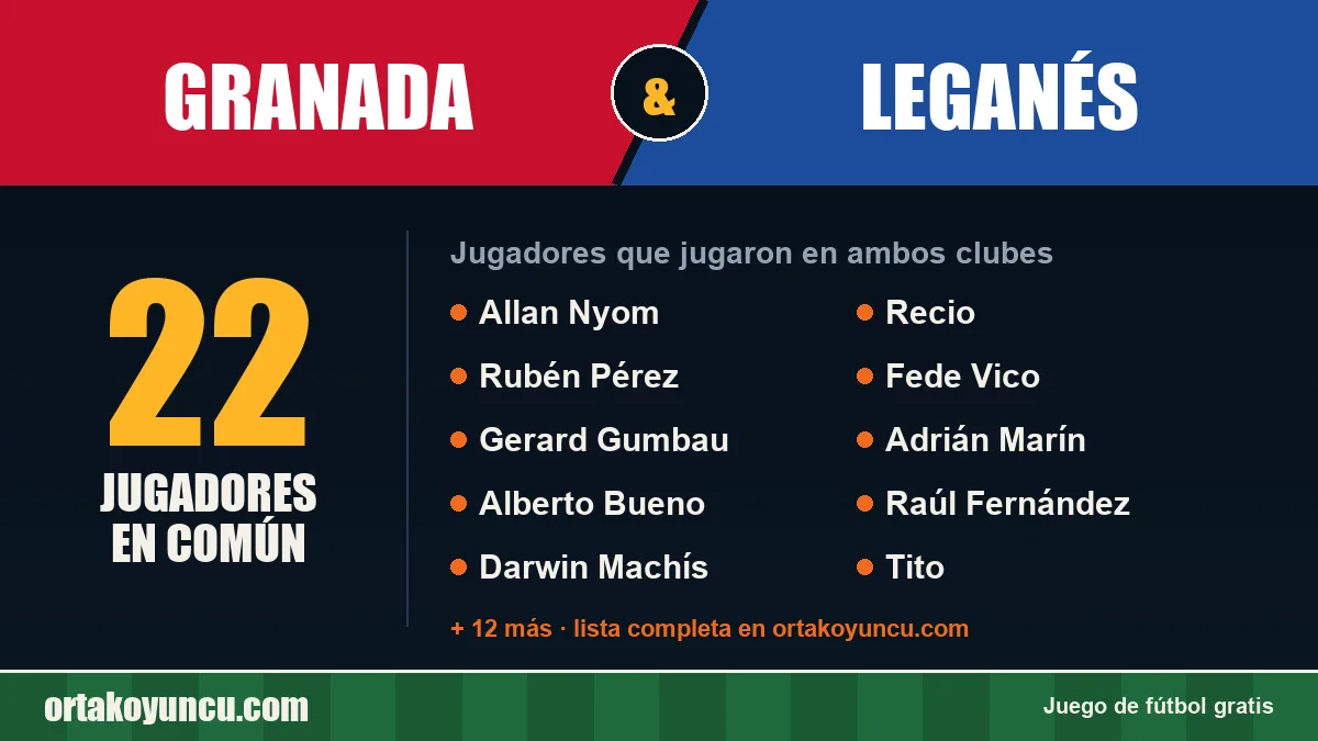 Jugadores que jugaron en Granada y Leganés: 22 jugadores