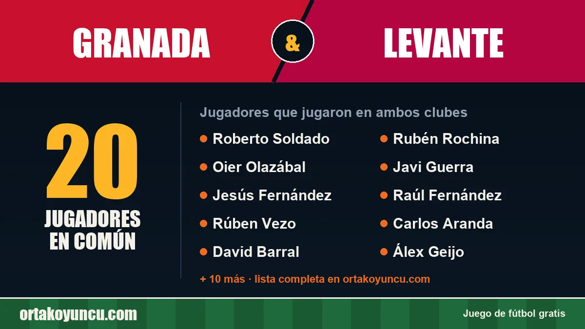 Jugadores que jugaron en Granada y Levante: 20 jugadores