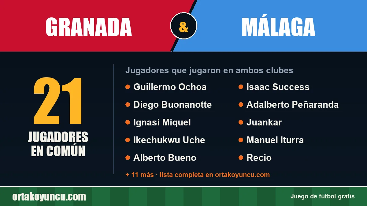 Jugadores que jugaron en Granada y Málaga: 21 jugadores