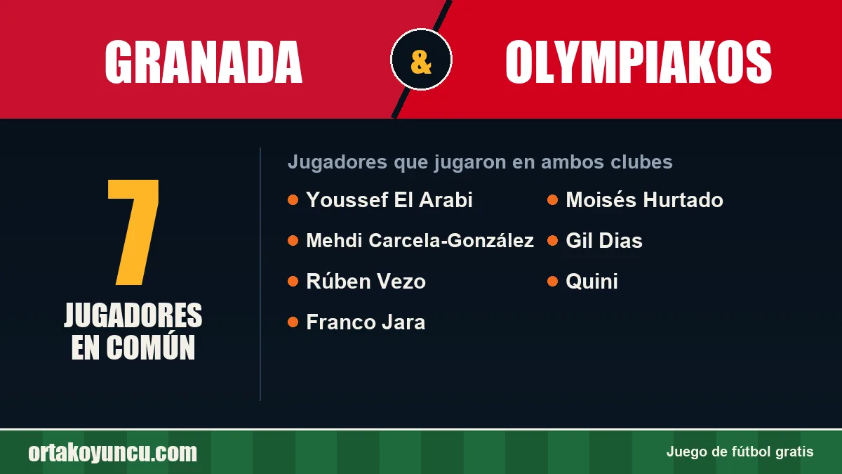 Jugadores que jugaron en Granada y Olympiakos: 7 jugadores