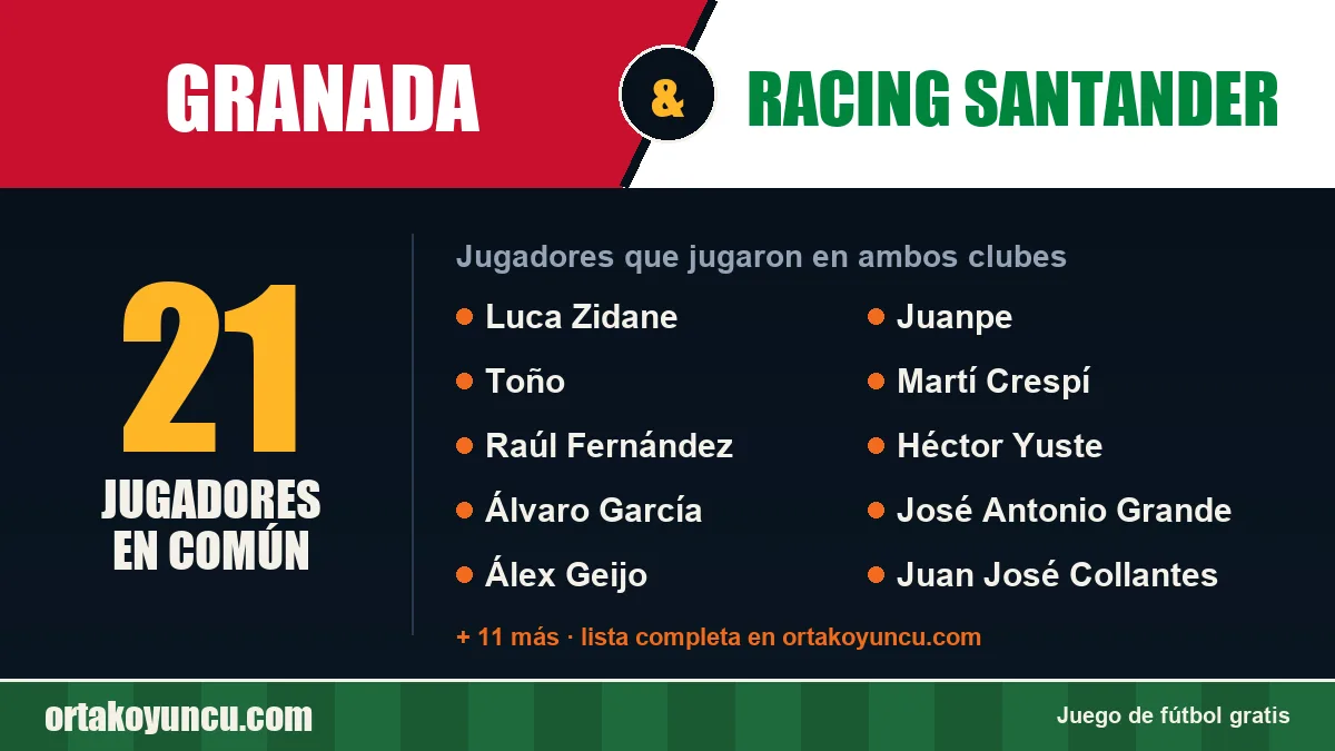 Jugadores que jugaron en Granada y Racing Santander: 21 jugadores