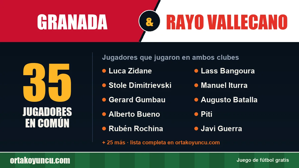 Jugadores que jugaron en Granada y Rayo Vallecano: 35 jugadores